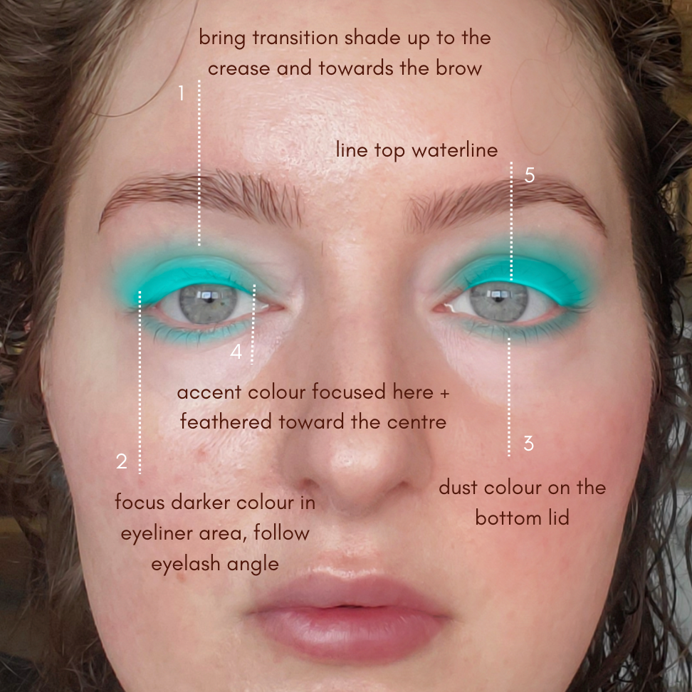 Makeup Routine Builder: 1-on-1 Consultation